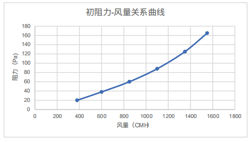 滤筒