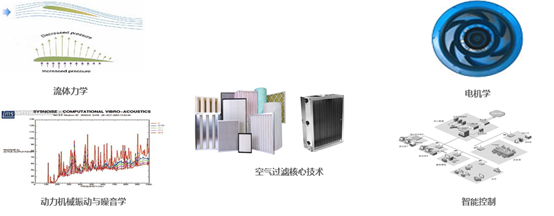龙8（中国）环境科技股份有限公司